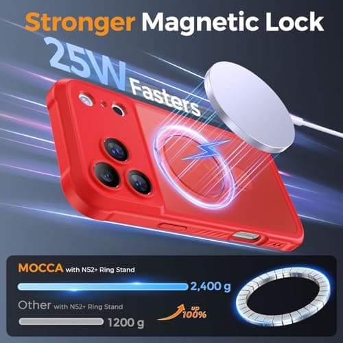 MOCCA Design for iPhone 17 Pro Max Case, Compatible with Magsafe [Premium Invisible Magnetic Ring Stand] [Military Drop Protection] Full Camera Guard Translucent Matte Slim Phone Cover 6.9",Red - Thumbnail 2