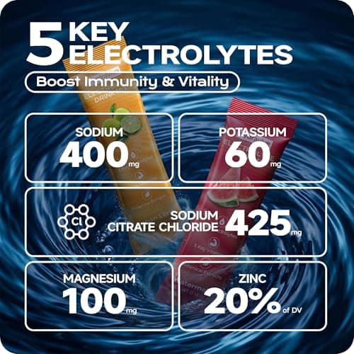 Hydravive Hydration Electrolyte Powder 18 Packs – Sugar Free Liquid Daily IV Drink Mix | 1,000mg Total of 5 Electrolytes, 5 Vitamins | Ashwagandha, L-Theanine | Non-GMO (Berry) (18, Strawberry) - Thumbnail 2