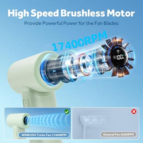 [2025 Upgraded] Portable Handheld Fan 17400RPM High Speed Turbo Mini Fan [15H Max Cooling Time], 4500mAh, 5 Gear Wind, LED Display, USB Rechargeable Personal Small Fans Outdoor Travel Camping Concerts - Thumbnail 2