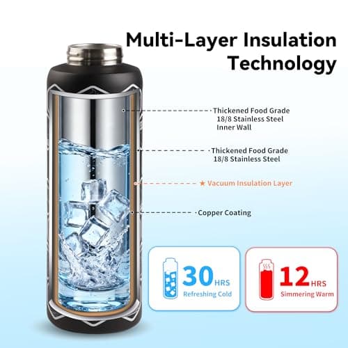 24 oz Motivational Insulated Stainless Steel Water Bottle for Sports, Gym & Travel, 2-in-1 Push-Button Spout & Quick-Flip Straw, Leak-Proof BPA-Free, Keeps Cold 30H, with DIY Fitness Stickers - Thumbnail 3