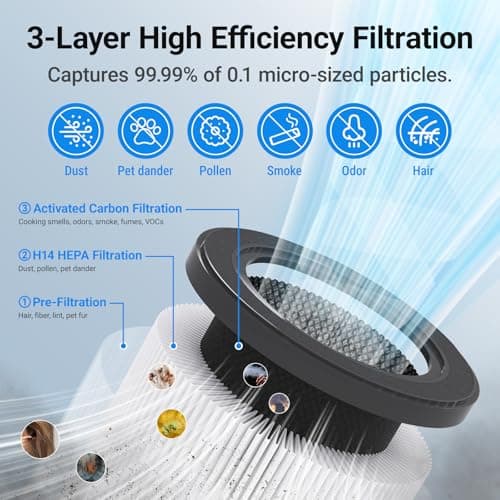 Air Purifiers for Home Large Rooms, Cobectal Air Cleaner with H14 True HEPA 3-in-1 Filter Covers up to 1650ft², Air Quality Sensor, Aroma Function & Sleep Mode, Pet Air Purifier, White - Thumbnail 2