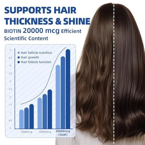 Liquid Biotin & Collagen Drops 20,000mcg--High Potency Hair Growth Vitamin Support - Biotin and Liquid Collagen Supplement for Women & Men - Glowing Skin Support, Healthy Hair & Nail Growth - 2 Fl Oz - Thumbnail 4