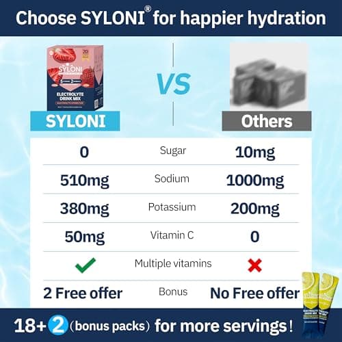 Syloni Electrolytes Powder Packets, Strawberry(0.36 oz*20 Sticks), Sugar Free Hydration Packets Electrolyte Drink Mix with 7 Vitamins and Electrolytes, Keto Friendly, Vegan, Gluten Free - Thumbnail 3