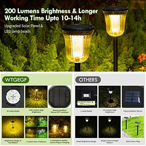 WTGEGF Solar Pathway Lights, 6 Pack 200 Lumens Super Bright Solar Lights Outdoor Waterproof with 2 Lighting Modes, Auto On/Off Outdoor Solar Lights for Yard, Walkway, Lawn, Driveway, Path,Outside - Thumbnail 4