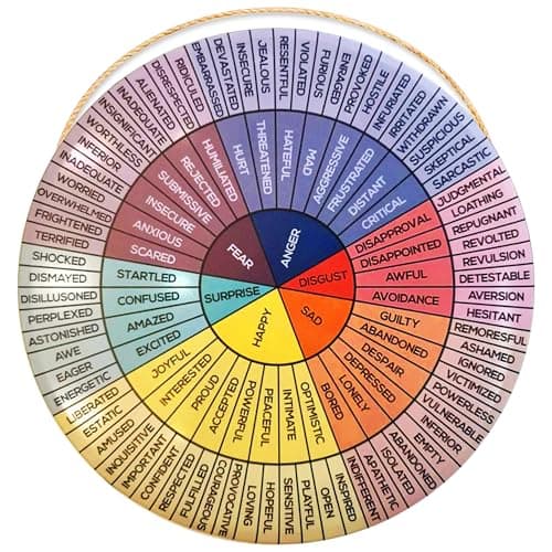 Feelings Wheel Poster Metal Sign – Durable Tin Emotion Wheel Chart with Pre-Drilled Holes for Easy Wall Mounting – Waterproof, Fade-Resistant Decor for Home, Classroom, Office, Garden & Gift Use - Image 1